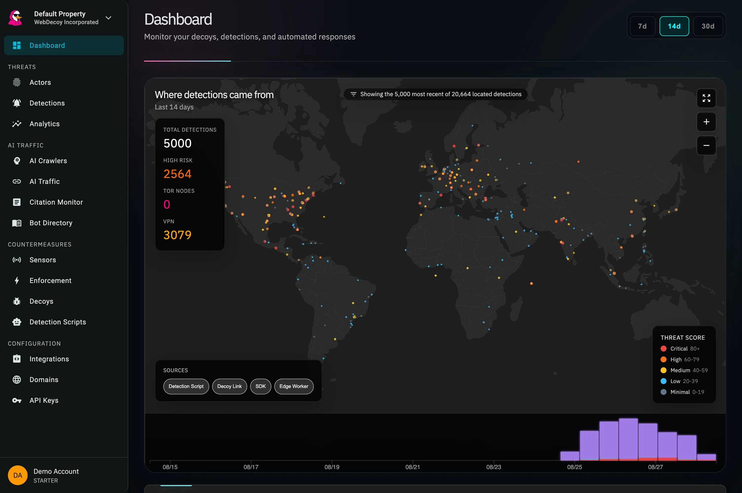 WebDecoy dashboard showing live detections on a world map with source filters and threat score totals